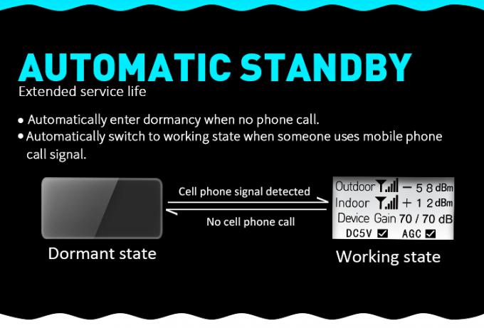 Verstärker-Mobilfunknetz-Signal-Verstärker 70dBi 800MHz Lte 4g Verstärker- 6