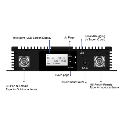 kaufen Multi Unter-Band-Tri Band 900 1800 Band-selektives Verstärker 2100MHz Digital fertigte Digital-Verstärker-HF-Verstärker besonders an Online-Fertigung
