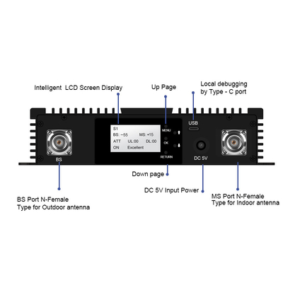 ATNJ Digital 900 1800 2100 Band-selektive HF-Repeater mit Wifi-Steuerung für Mobiltelefone