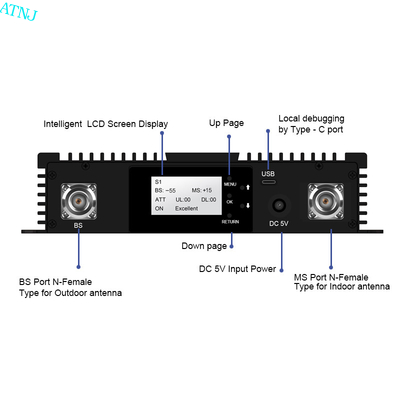 Multi-Sub-Band Tri-Band 900 1800 2100MHz Digitale Band-Selektive Repeater kundenspezifischer digitaler DAS-Repeater HF-Verstärker