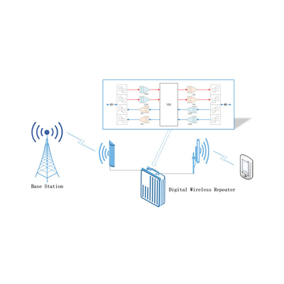 ATNJ Jüngste SDR-TR-Karte speziell für Signalwiederholer, Verstärker, Signalüberwachungssystem und Funk verwendet